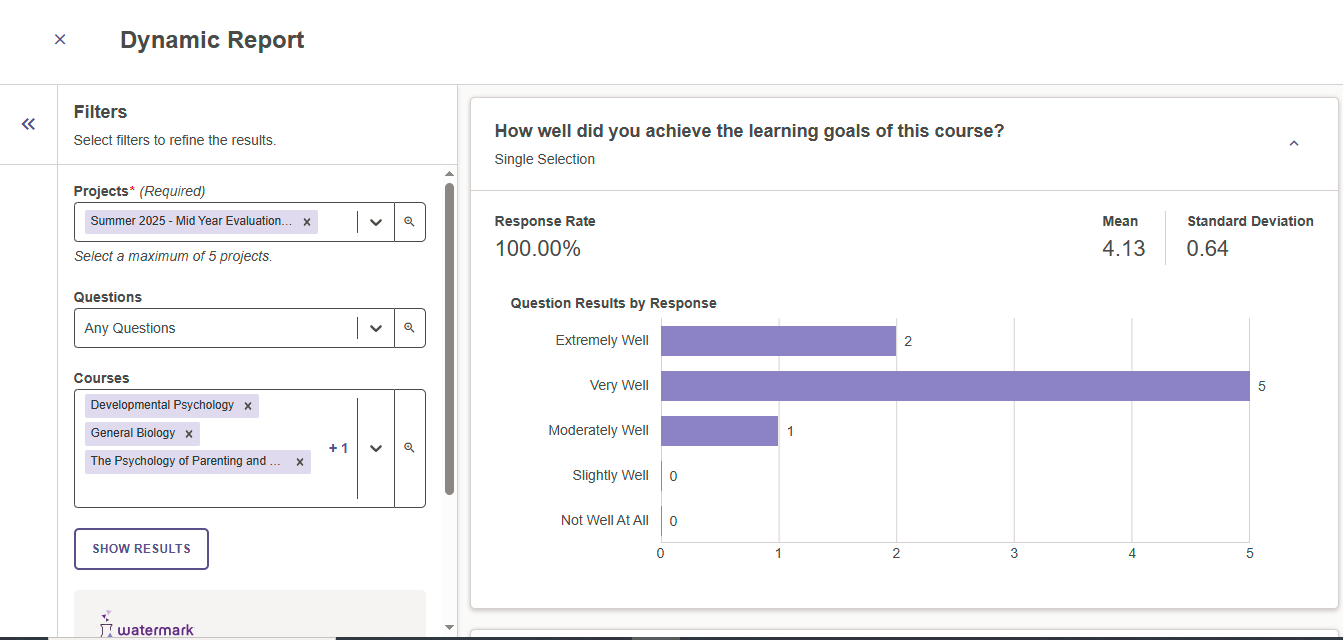 A dynamic report showing filters for projects, questions, and courses, and a bar chart displaying responses to the question ‘How well did you achieve the learning goals of this course?’ with response rate, mean, and standard deviation.