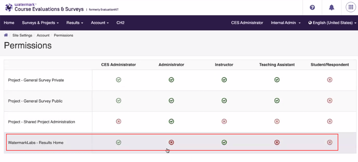 The 'Permissions' page showing the permissions for various roles having access to different project categories, with 'WatermarkLabs - Results home' highlighted.