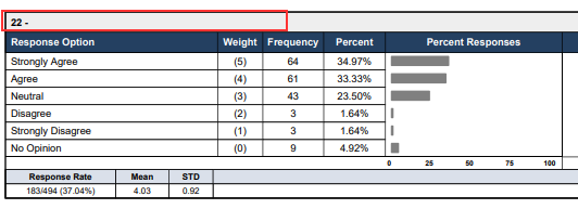 The PDF Report showing a table of results with response options and charts but missing question text, demonstrating how hidden formatting from copied content can prevent text from appearing in the PDF.