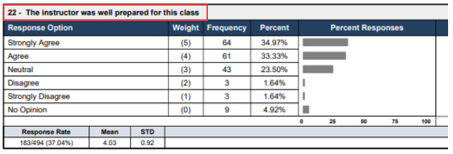 The PDF Report showing the survey question text displayed correctly above the results table after regenerating the PDF, with response options, percentages, and charts rendering normally.