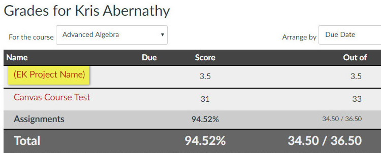 The Grades for Kris Abernathy in the course 'Advanced Algebra' showing assignment scores and the total grade.