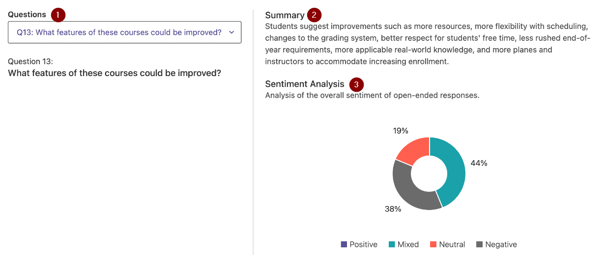 The page showing 1- a question section, 2- a summary of suggested improvements, and 3- sentiment analysis of open-ended responses, with a pie chart.