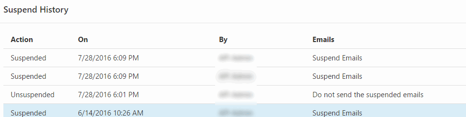 The Suspend History page showing a table with columns for Action, On, By, and Emails listing multiple suspended and unsuspended entries with corresponding timestamps and email handling notes.