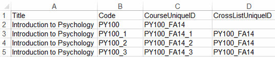 The table showing four columns labeled Title, Code, CourseUniqueID, and CrossListUniqueID. Rows displaying variations of Introduction to Psychology with codes PY100, PY100_1, PY100_2, and PY100_3, each showing corresponding CourseUniqueID values and the same CrossListUniqueID PY100_FA14.