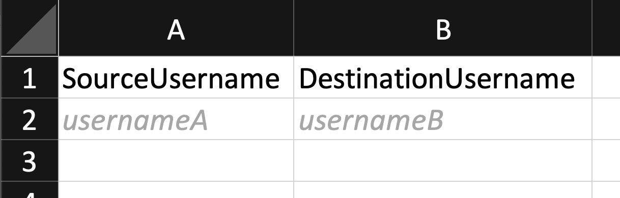 The Spreadsheet table showing two columns for merge‑user upload, with column A labeled SourceUsername and column B labeled DestinationUsername, displaying example values usernameA and usernameB in row 2.