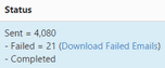 The Status section showing Sent = 4,080 and Failed = 21 with Download Failed Emails link, followed by Completed.