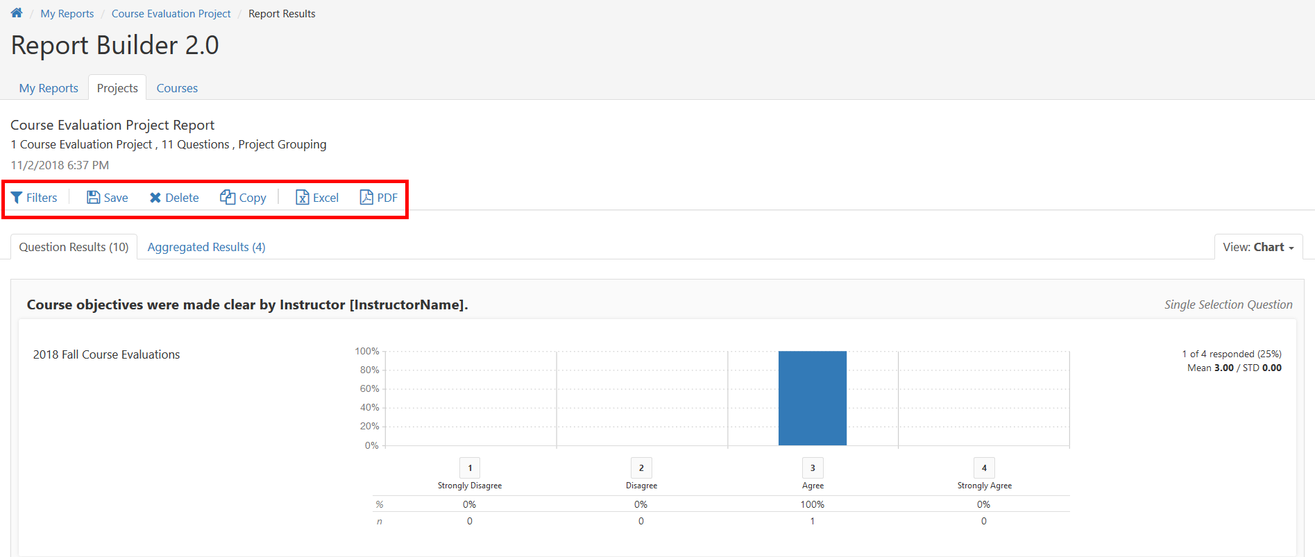 The Report Builder 2.0 section showing the Course Evaluation Project Report with controls Filters, Save, Delete, Copy, Excel, and PDF highlighted. The chart view below showing results for the question Course objectives were made clear by Instructor for 2018 Fall Course Evaluations.