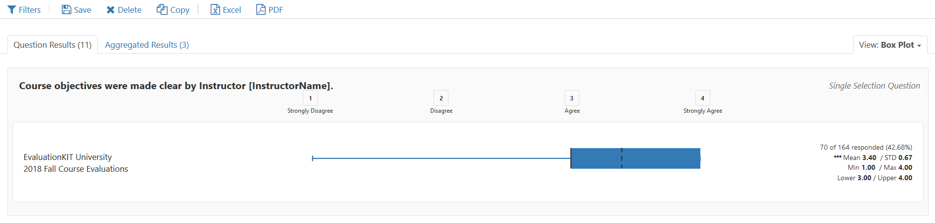 The Report Builder 2.0 section showing controls Filters, Save, Delete, Copy, Excel, and PDF. The box plot view showing results for the question Course objectives were made clear by Instructor for 2018 Fall Course Evaluations with minimum, maximum, lower, upper, mean, and standard deviation values on the right.