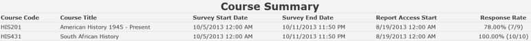 The Course Summary table showing course code, course title, survey start and end dates, report access start dates, and response rates for two courses.