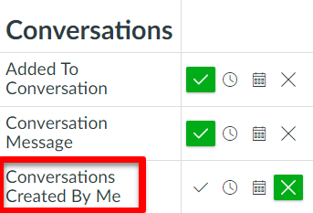 The Conversations section showing three rows with status icons. The row labeled Conversations Created By Me highlighted, showing a check icon, a clock icon, a calendar icon, and a delete button.