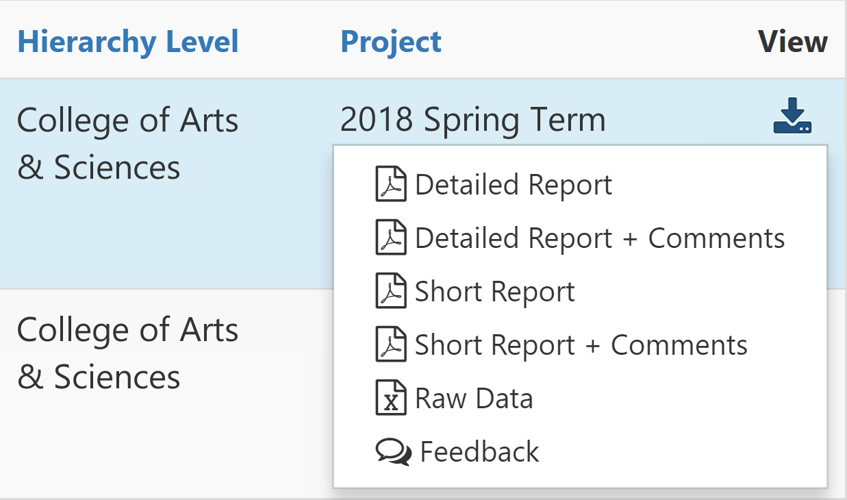 The Results table showing view column dropdown expanded under 2018 Spring Term, displaying options for Detailed Report, Detailed Report + Comments, Short Report, Short Report + Comments, Raw Data, and Feedback.