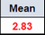 The Mean cell showing value 2.83.