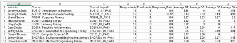 The exported Excel sheet showing columns for Instructor, Course, CourseUniqueId, Respondents, Enrollments, Response Rate, and average scores for multiple questions.