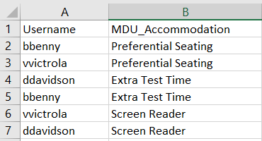 A spreadsheet showing usernames paired with accommodation types, including entries for preferential seating, extra test time, and screen reader.