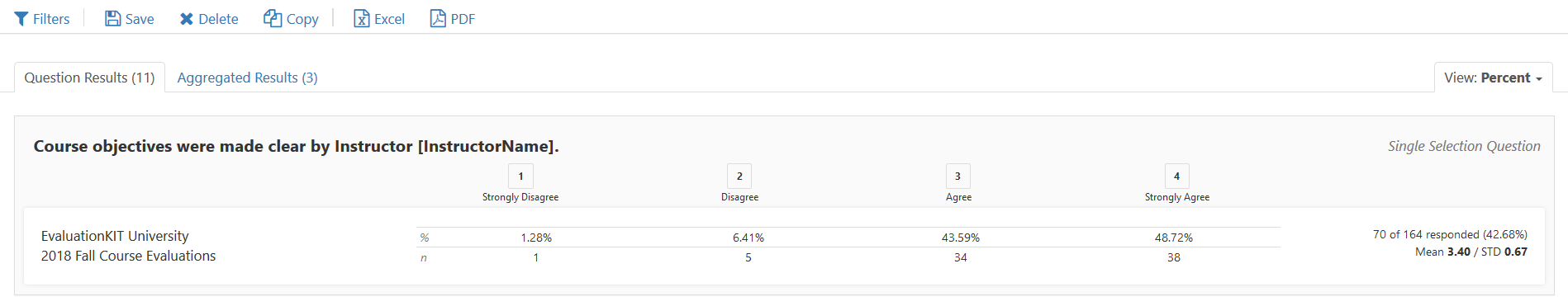 A report results page showing toolbar options for Filters, Save, Delete, Copy, Excel, and PDF. The results table displays percentages and response counts for the question ‘Course objectives were made clear by Instructor [InstructorName],’ with values shown for Strongly Disagree, Disagree, Agree, and Strongly Agree, along with summary information including number of respondents, response rate, mean score, and standard deviation.