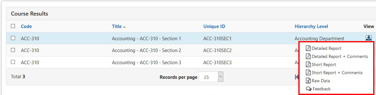 The Course Results table showing rows for course sections with columns for Code, Title, Unique ID, and Hierarchy Level. The View menu opened on one row showing options for Detailed Report, Detailed Report + Comments, Short Report, Short Report + Comments, Raw Data, and Feedback.